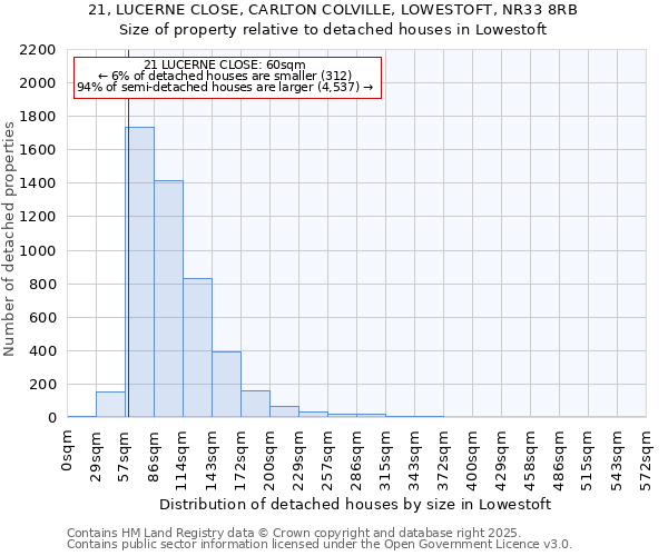 21, LUCERNE CLOSE, CARLTON COLVILLE, LOWESTOFT, NR33 8RB: Size of property relative to detached houses houses in Lowestoft