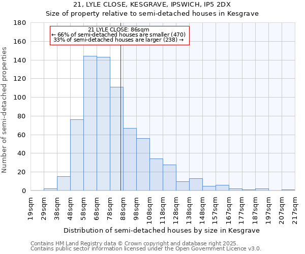 21, LYLE CLOSE, KESGRAVE, IPSWICH, IP5 2DX: Size of property relative to semi-detached houses houses in Kesgrave