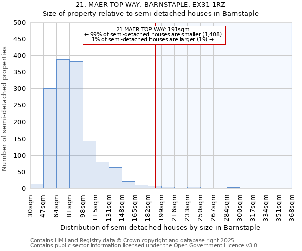 21, MAER TOP WAY, BARNSTAPLE, EX31 1RZ: Size of property relative to semi-detached houses houses in Barnstaple