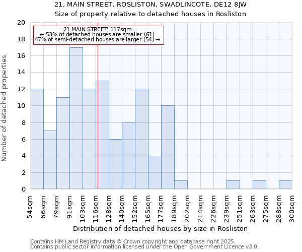 21, MAIN STREET, ROSLISTON, SWADLINCOTE, DE12 8JW: Size of property relative to detached houses houses in Rosliston
