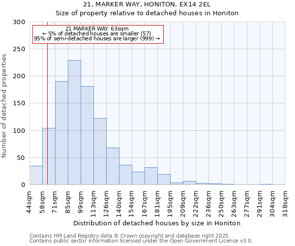 21, MARKER WAY, HONITON, EX14 2EL: Size of property relative to detached houses houses in Honiton
