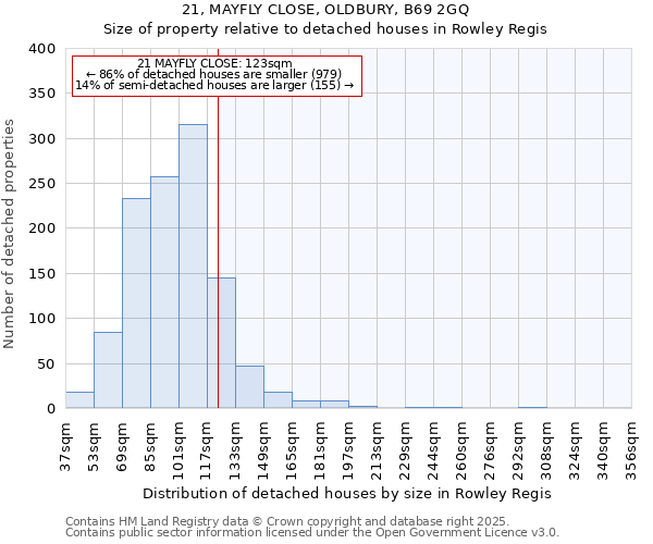 21, MAYFLY CLOSE, OLDBURY, B69 2GQ: Size of property relative to detached houses houses in Rowley Regis