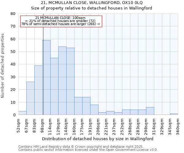 21, MCMULLAN CLOSE, WALLINGFORD, OX10 0LQ: Size of property relative to detached houses houses in Wallingford