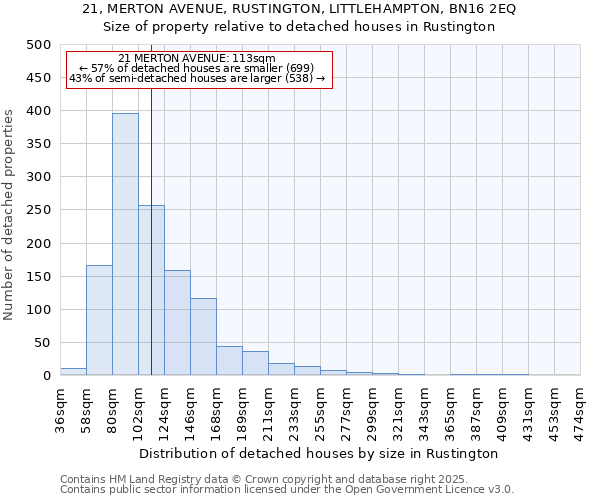 21, MERTON AVENUE, RUSTINGTON, LITTLEHAMPTON, BN16 2EQ: Size of property relative to detached houses houses in Rustington