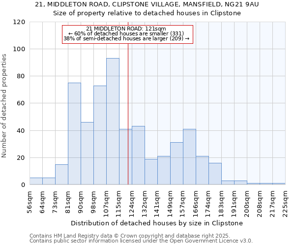 21, MIDDLETON ROAD, CLIPSTONE VILLAGE, MANSFIELD, NG21 9AU: Size of property relative to detached houses houses in Clipstone