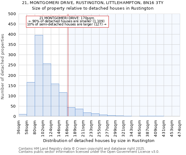 21, MONTGOMERI DRIVE, RUSTINGTON, LITTLEHAMPTON, BN16 3TY: Size of property relative to detached houses houses in Rustington