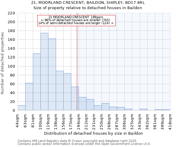 21, MOORLAND CRESCENT, BAILDON, SHIPLEY, BD17 6RL: Size of property relative to detached houses houses in Baildon