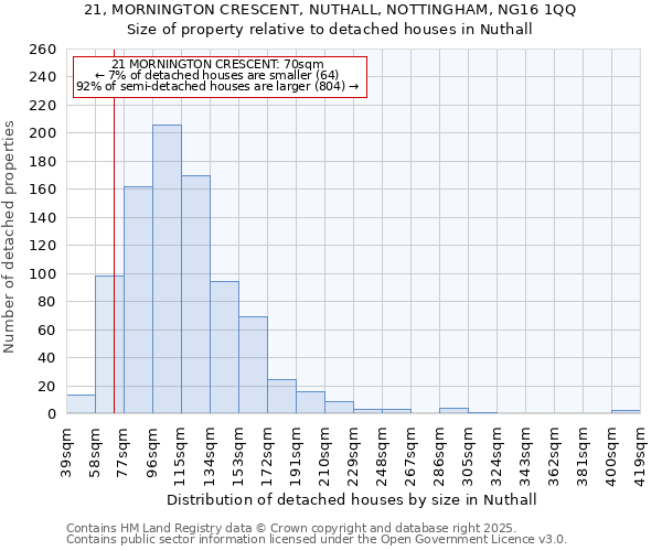 21, MORNINGTON CRESCENT, NUTHALL, NOTTINGHAM, NG16 1QQ: Size of property relative to detached houses houses in Nuthall