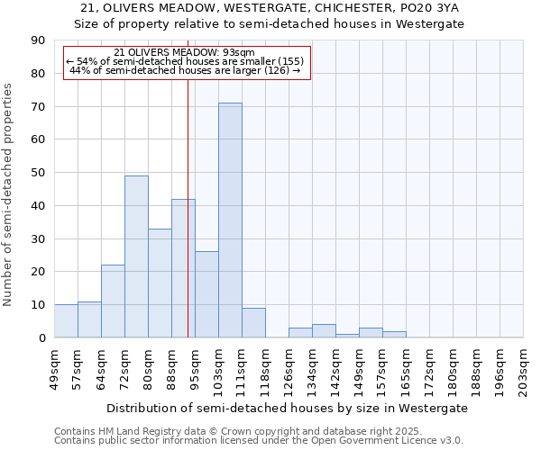 21, OLIVERS MEADOW, WESTERGATE, CHICHESTER, PO20 3YA: Size of property relative to semi-detached houses houses in Westergate