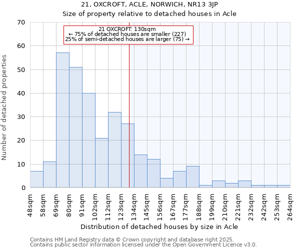 21, OXCROFT, ACLE, NORWICH, NR13 3JP: Size of property relative to detached houses houses in Acle
