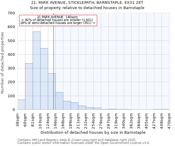 21, PARK AVENUE, STICKLEPATH, BARNSTAPLE, EX31 2ET: Size of property relative to detached houses houses in Barnstaple