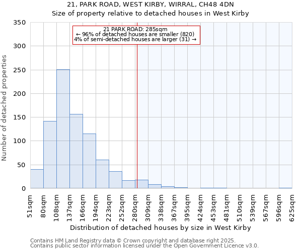 21, PARK ROAD, WEST KIRBY, WIRRAL, CH48 4DN: Size of property relative to detached houses houses in West Kirby
