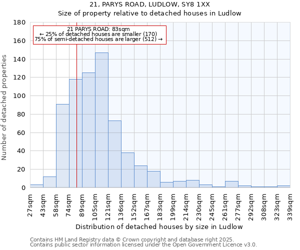 21, PARYS ROAD, LUDLOW, SY8 1XX: Size of property relative to detached houses houses in Ludlow