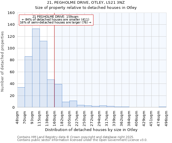 21, PEGHOLME DRIVE, OTLEY, LS21 3NZ: Size of property relative to detached houses houses in Otley