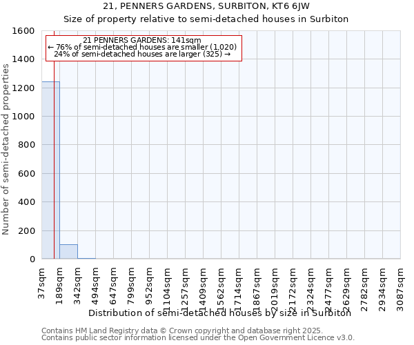 21, PENNERS GARDENS, SURBITON, KT6 6JW: Size of property relative to semi-detached houses houses in Surbiton