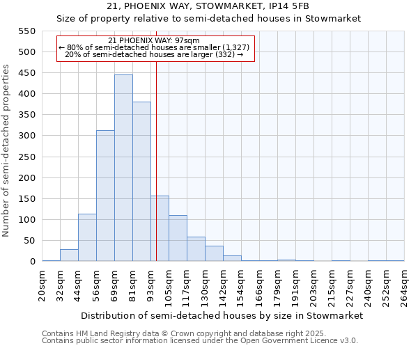 21, PHOENIX WAY, STOWMARKET, IP14 5FB: Size of property relative to semi-detached houses houses in Stowmarket