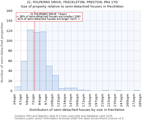 21, POLPERRO DRIVE, FRECKLETON, PRESTON, PR4 1YD: Size of property relative to semi-detached houses houses in Freckleton