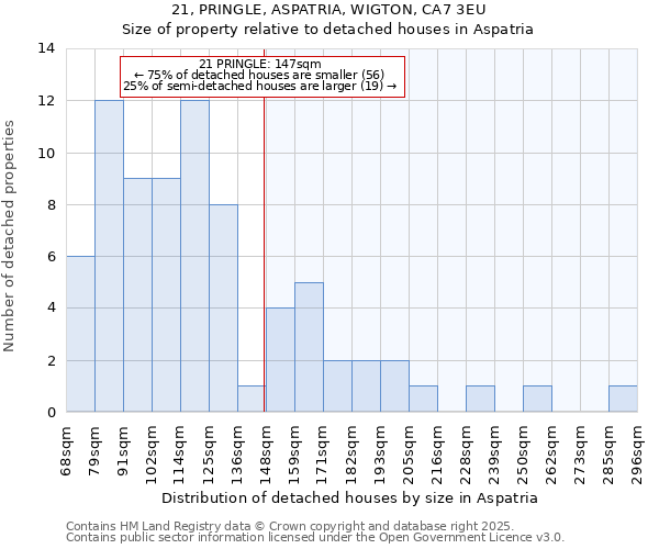21, PRINGLE, ASPATRIA, WIGTON, CA7 3EU: Size of property relative to detached houses houses in Aspatria