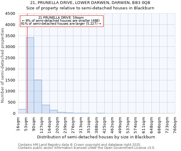 21, PRUNELLA DRIVE, LOWER DARWEN, DARWEN, BB3 0QB: Size of property relative to semi-detached houses houses in Blackburn