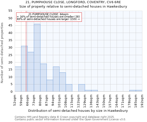 21, PUMPHOUSE CLOSE, LONGFORD, COVENTRY, CV6 6RE: Size of property relative to semi-detached houses houses in Hawkesbury