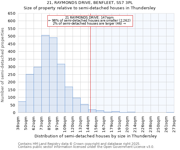21, RAYMONDS DRIVE, BENFLEET, SS7 3PL: Size of property relative to semi-detached houses houses in Thundersley