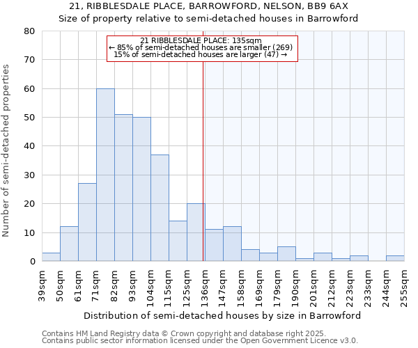 21, RIBBLESDALE PLACE, BARROWFORD, NELSON, BB9 6AX: Size of property relative to semi-detached houses houses in Barrowford