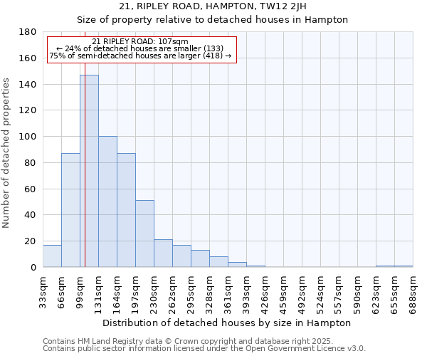 21, RIPLEY ROAD, HAMPTON, TW12 2JH: Size of property relative to detached houses houses in Hampton