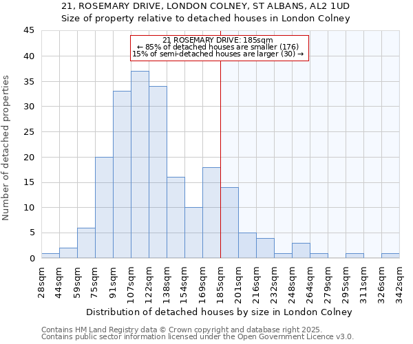 21, ROSEMARY DRIVE, LONDON COLNEY, ST ALBANS, AL2 1UD: Size of property relative to detached houses houses in London Colney