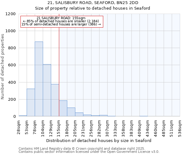 21, SALISBURY ROAD, SEAFORD, BN25 2DD: Size of property relative to detached houses houses in Seaford