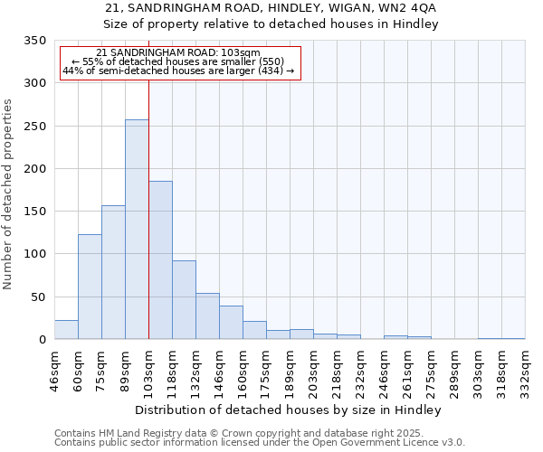 21, SANDRINGHAM ROAD, HINDLEY, WIGAN, WN2 4QA: Size of property relative to detached houses houses in Hindley