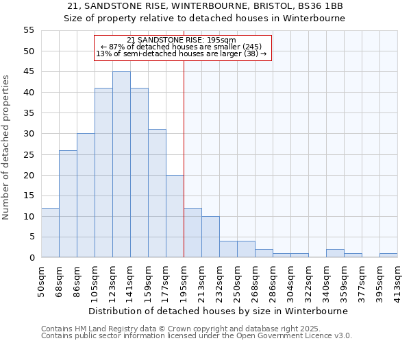 21, SANDSTONE RISE, WINTERBOURNE, BRISTOL, BS36 1BB: Size of property relative to detached houses houses in Winterbourne