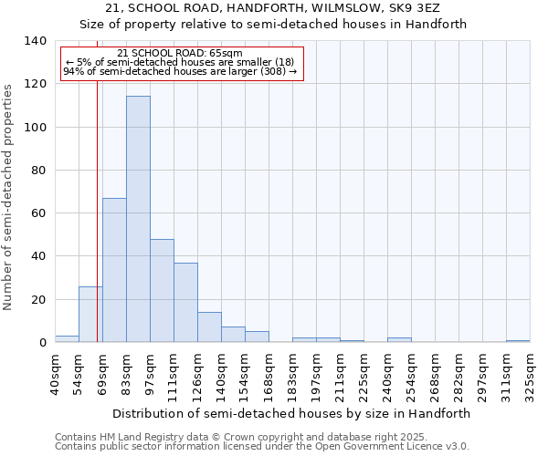 21, SCHOOL ROAD, HANDFORTH, WILMSLOW, SK9 3EZ: Size of property relative to semi-detached houses houses in Handforth