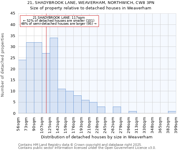 21, SHADYBROOK LANE, WEAVERHAM, NORTHWICH, CW8 3PN: Size of property relative to detached houses houses in Weaverham