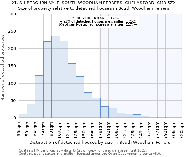 21, SHIREBOURN VALE, SOUTH WOODHAM FERRERS, CHELMSFORD, CM3 5ZX: Size of property relative to detached houses houses in South Woodham Ferrers