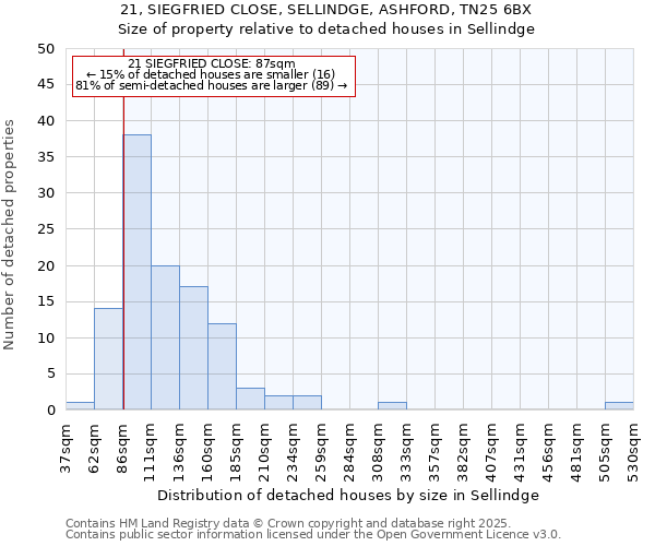 21, SIEGFRIED CLOSE, SELLINDGE, ASHFORD, TN25 6BX: Size of property relative to detached houses houses in Sellindge
