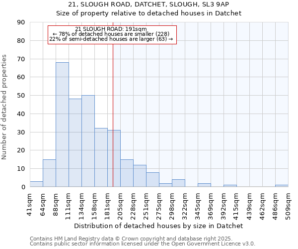 21, SLOUGH ROAD, DATCHET, SLOUGH, SL3 9AP: Size of property relative to detached houses houses in Datchet