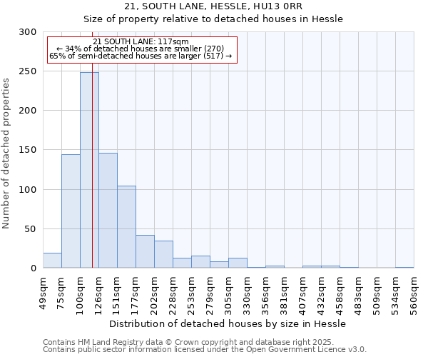 21, SOUTH LANE, HESSLE, HU13 0RR: Size of property relative to detached houses houses in Hessle
