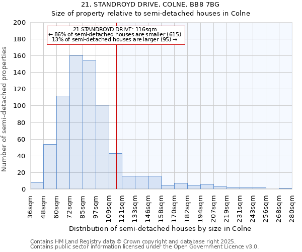 21, STANDROYD DRIVE, COLNE, BB8 7BG: Size of property relative to semi-detached houses houses in Colne