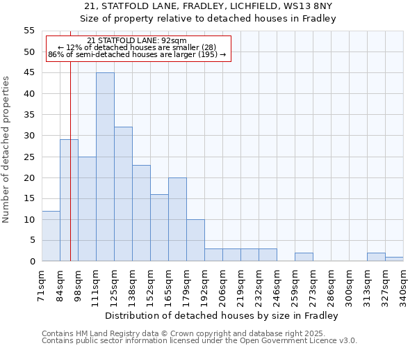 21, STATFOLD LANE, FRADLEY, LICHFIELD, WS13 8NY: Size of property relative to detached houses houses in Fradley