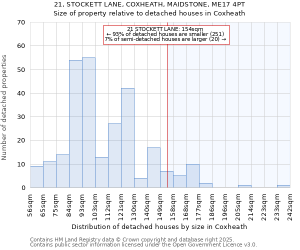 21, STOCKETT LANE, COXHEATH, MAIDSTONE, ME17 4PT: Size of property relative to detached houses houses in Coxheath