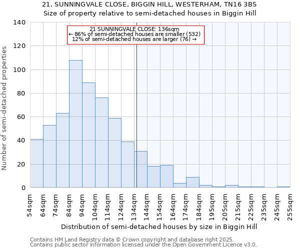 21, SUNNINGVALE CLOSE, BIGGIN HILL, WESTERHAM, TN16 3BS: Size of property relative to semi-detached houses houses in Biggin Hill