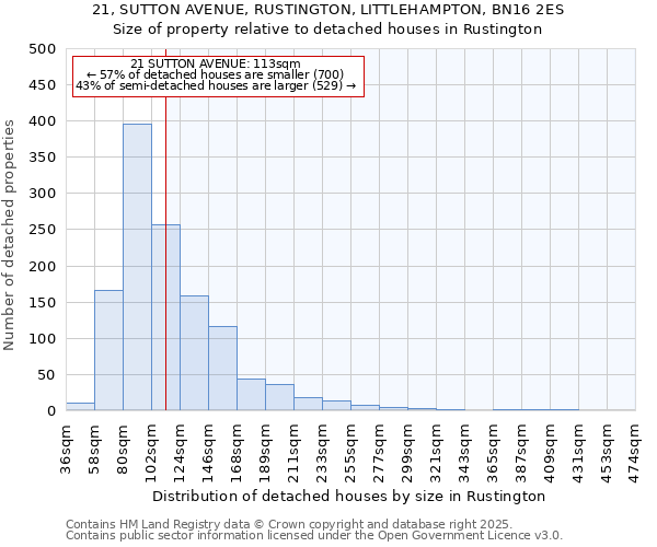 21, SUTTON AVENUE, RUSTINGTON, LITTLEHAMPTON, BN16 2ES: Size of property relative to detached houses houses in Rustington