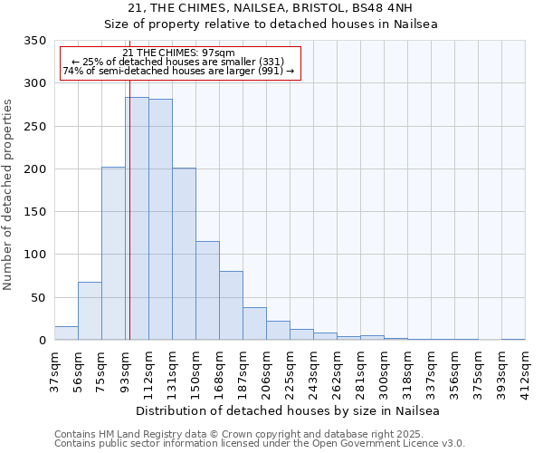 21, THE CHIMES, NAILSEA, BRISTOL, BS48 4NH: Size of property relative to detached houses houses in Nailsea