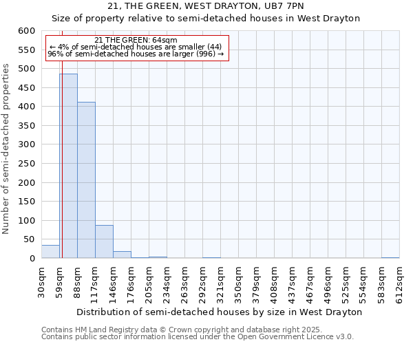 21, THE GREEN, WEST DRAYTON, UB7 7PN: Size of property relative to semi-detached houses houses in West Drayton
