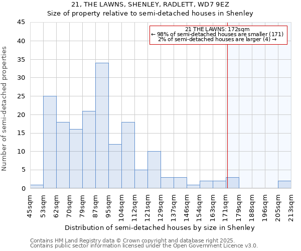21, THE LAWNS, SHENLEY, RADLETT, WD7 9EZ: Size of property relative to semi-detached houses houses in Shenley