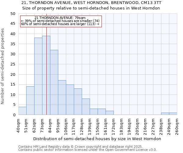 21, THORNDON AVENUE, WEST HORNDON, BRENTWOOD, CM13 3TT: Size of property relative to semi-detached houses houses in West Horndon