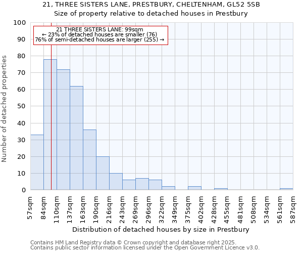 21, THREE SISTERS LANE, PRESTBURY, CHELTENHAM, GL52 5SB: Size of property relative to detached houses houses in Prestbury