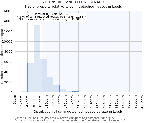 21, TINSHILL LANE, LEEDS, LS16 6BU: Size of property relative to semi-detached houses houses in Leeds