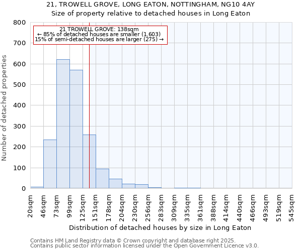21, TROWELL GROVE, LONG EATON, NOTTINGHAM, NG10 4AY: Size of property relative to detached houses houses in Long Eaton