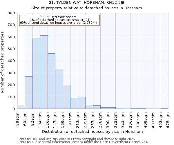 21, TYLDEN WAY, HORSHAM, RH12 5JB: Size of property relative to detached houses houses in Horsham